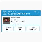 【祝20周年：みんカラでの思 ...