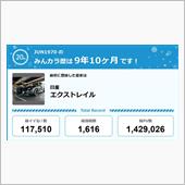 【祝20周年：みんカラでの思 ...