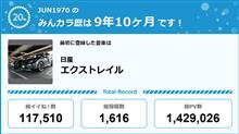 【祝20周年：みんカラでの思い出】～JUN1970～