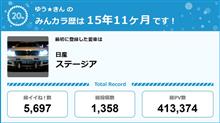 【祝20周年：みんカラでの思い出】