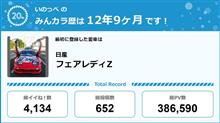 【祝20周年：みんカラでの思い出】