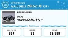 【祝20周年：みんカラでの思い出】