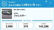 【祝20周年：みんカラでの思い出】