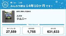 【祝20周年：みんカラでの思い出】