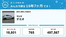 【祝20周年：みんカラでの思い出】