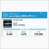 【祝20周年：みんカラでの思 ...