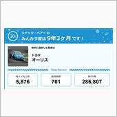 【祝20周年：みんカラでの思 ...