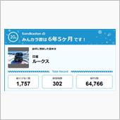 【祝20周年：みんカラでの思 ...