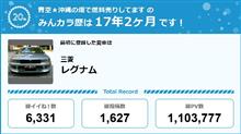 【祝20周年:みんカラでの思い出】 【祝20周年:みんカラでの思い出】