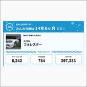 【祝20周年：みんカラでの思 ...