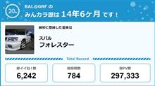 【祝20周年：みんカラでの思い出】