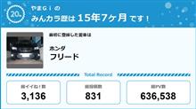 【祝20周年：みんカラでの思い出】