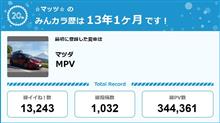 【祝20周年：みんカラでの思い出】