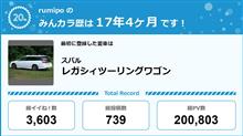 【祝20周年：みんカラでの思い出】