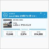 【祝20周年：みんカラでの思 ...