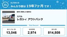 【祝20周年：みんカラでの思い出】