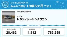 【祝20周年：みんカラでの思い出】