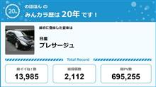 【祝20周年：みんカラでの思い出】