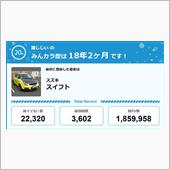 【祝20周年：みんカラでの思 ...