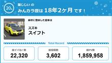 【祝20周年：みんカラでの思い出】