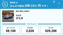 【祝20周年：みんカラでの思い出】