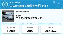 【祝20周年：みんカラでの思い出】