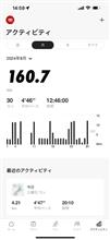 チラ裏備忘録　8月のランニング成果