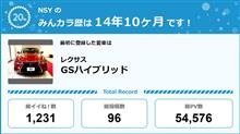 【祝20周年：みんカラでの思い出】