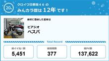 【祝20周年：みんカラでの思い出】
