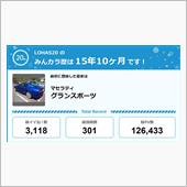 【祝20周年：みんカラでの思 ...