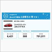 【祝20周年：みんカラでの思 ...
