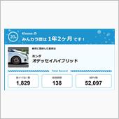 【祝20周年：みんカラでの思 ...