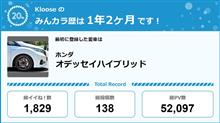 【祝20周年：みんカラでの思い出】