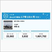 【祝20周年：みんカラでの思 ...