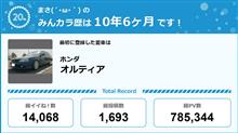 【祝20周年：みんカラでの思い出】