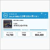 【祝20周年：みんカラでの思 ...