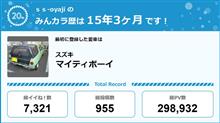 【祝20周年：みんカラでの思い出】