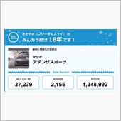 【祝20周年：みんカラでの思 ...