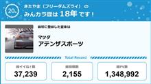 【祝20周年：みんカラでの思い出】