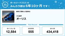 【祝20周年：みんカラでの思い出】