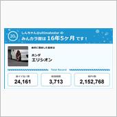 【祝20周年：みんカラでの思 ...