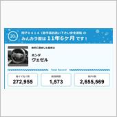 【祝20周年：みんカラでの思 ...