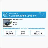 【祝20周年：みんカラでの思 ...