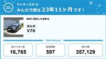 【祝20周年：みんカラでの思い出】