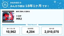 【祝20周年：みんカラでの思い出】