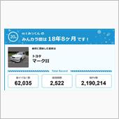 【祝20周年：みんカラでの思 ...