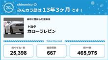 【祝20周年：みんカラでの思い出】