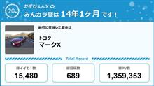 【祝20周年：みんカラでの思い出】