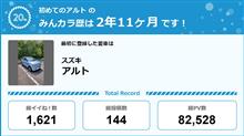【祝20周年：みんカラでの思い出】
