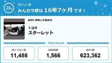 【祝20周年：みんカラでの思い出】